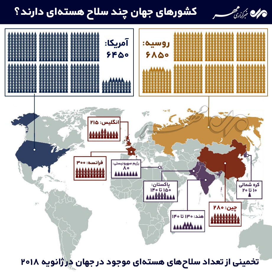 اینفو