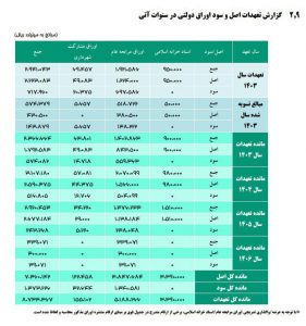 جدول-تعهدات