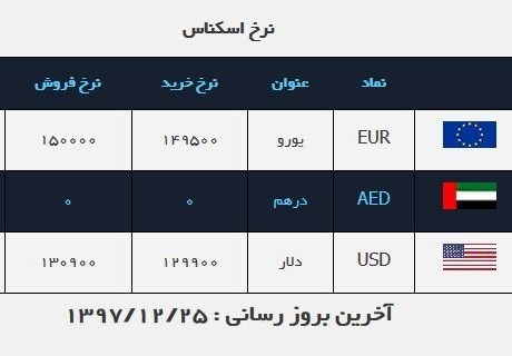 دلاری