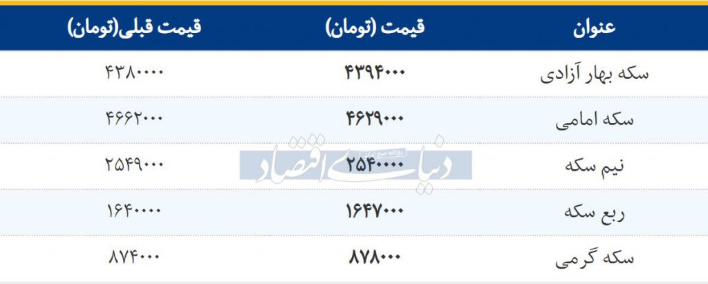 قیمت+سکه