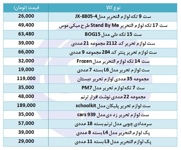 لوازم التحریر